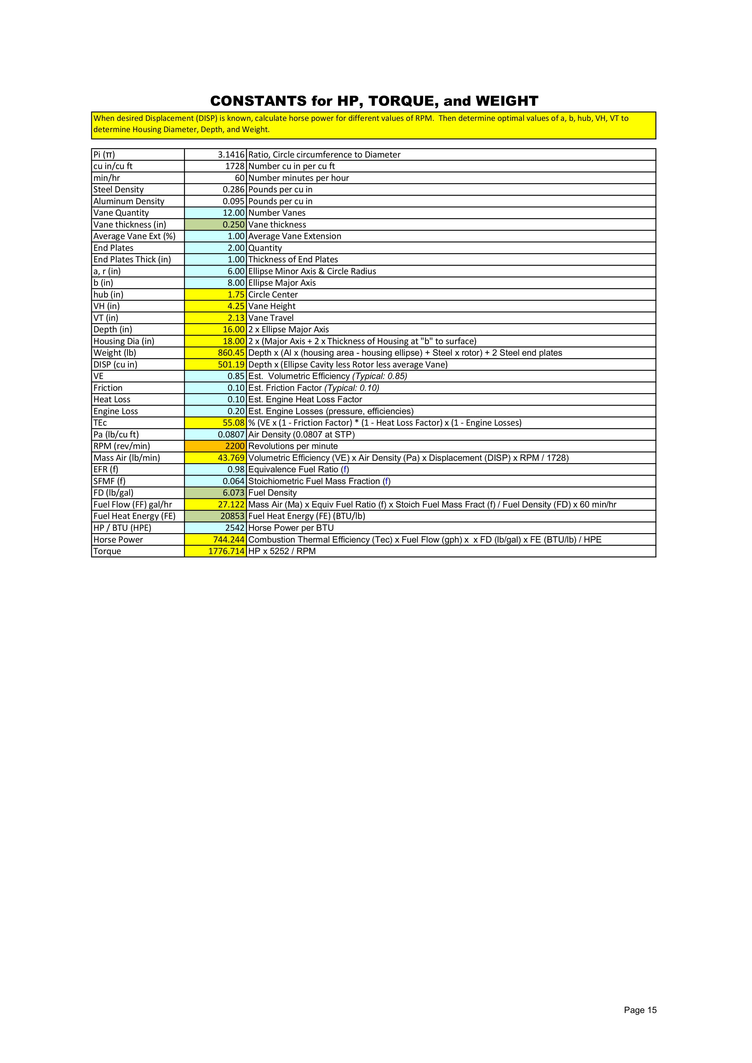 Analysis15