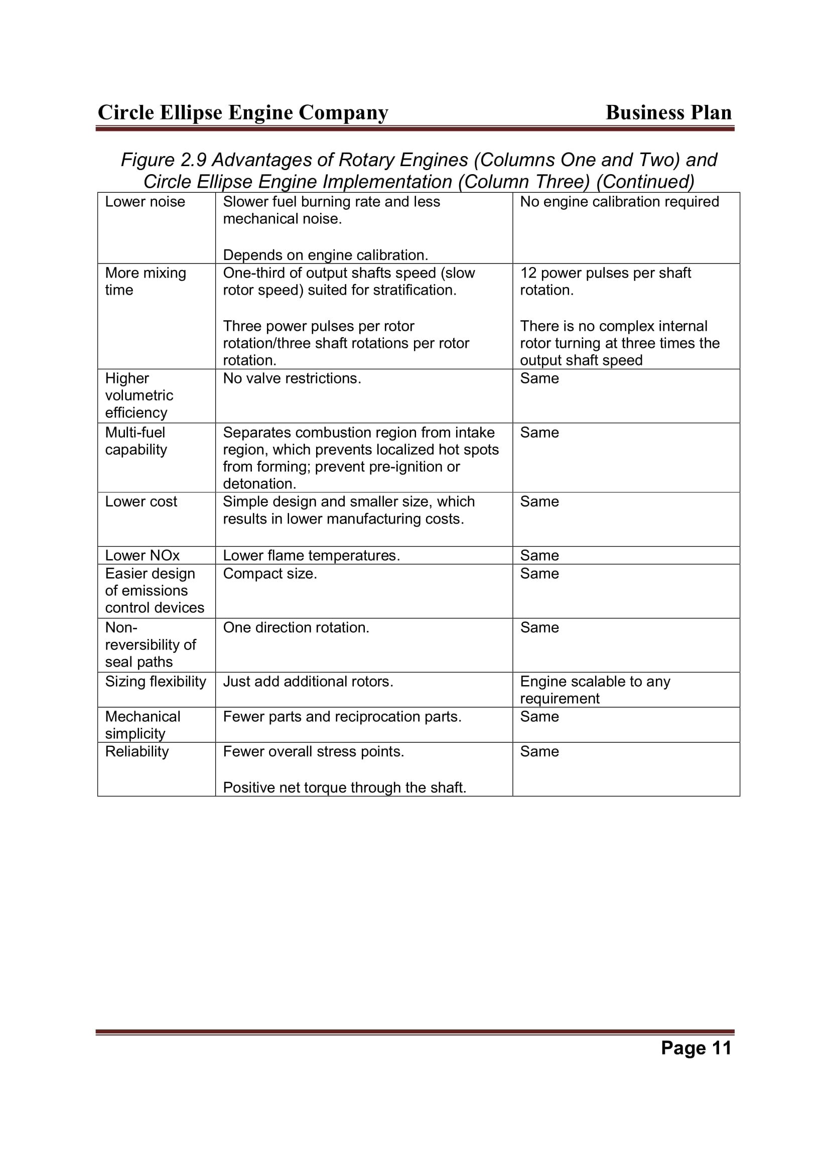 Business11