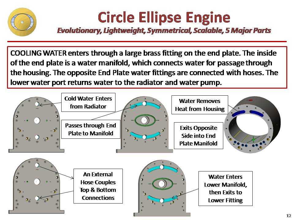 Slide12