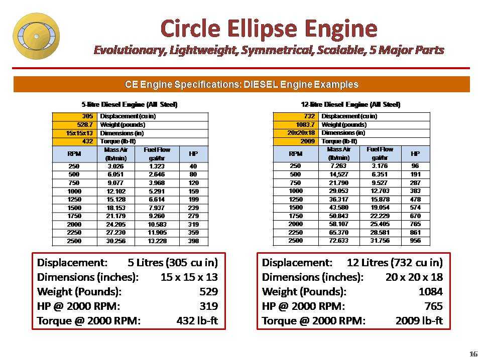 Slide16<pre>