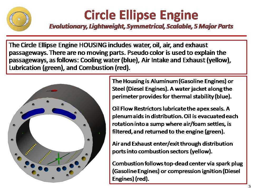 Slide3