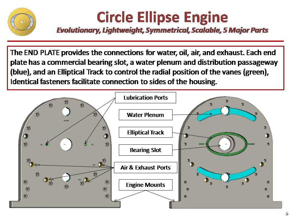 Slide5