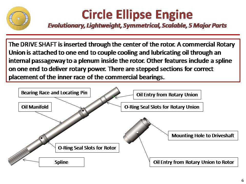 Slide6